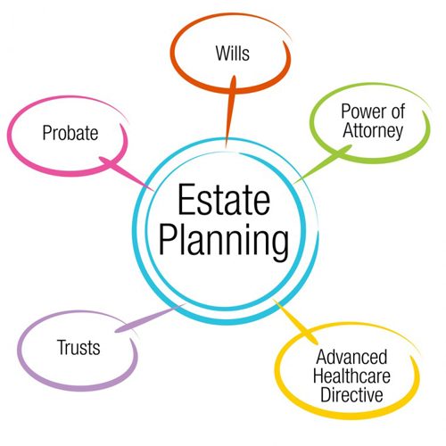 Legacy Assurance Plan of America For Living Trusts And Avoiding Probate